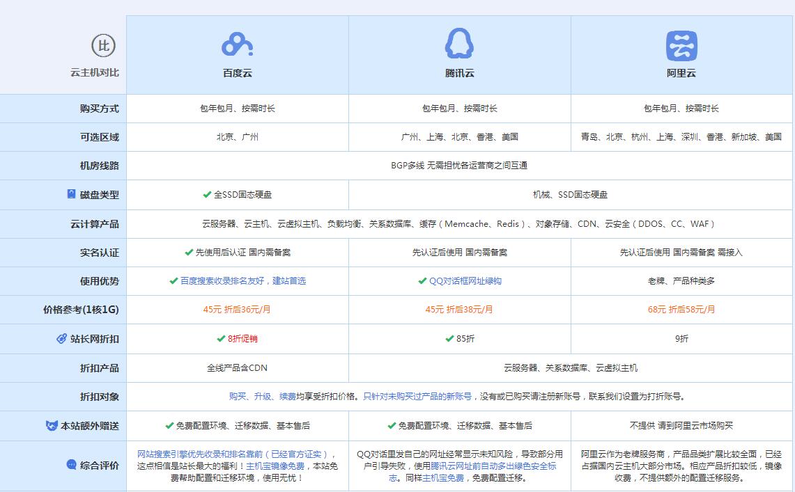 翁田镇云主机代理对比.jpg